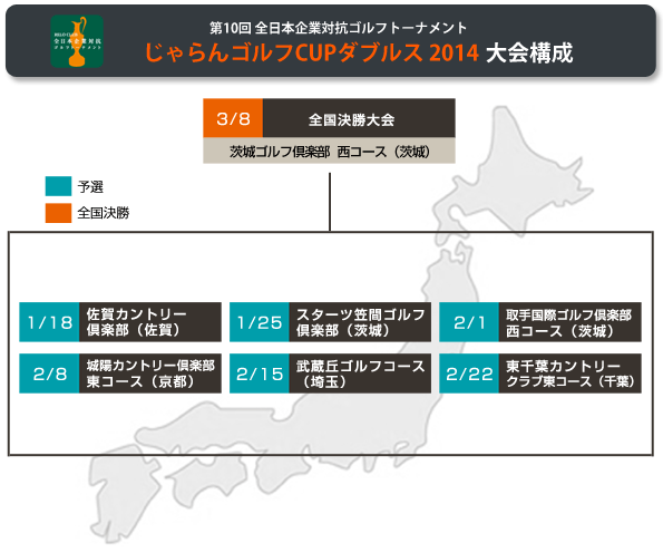 トーナメントマップ