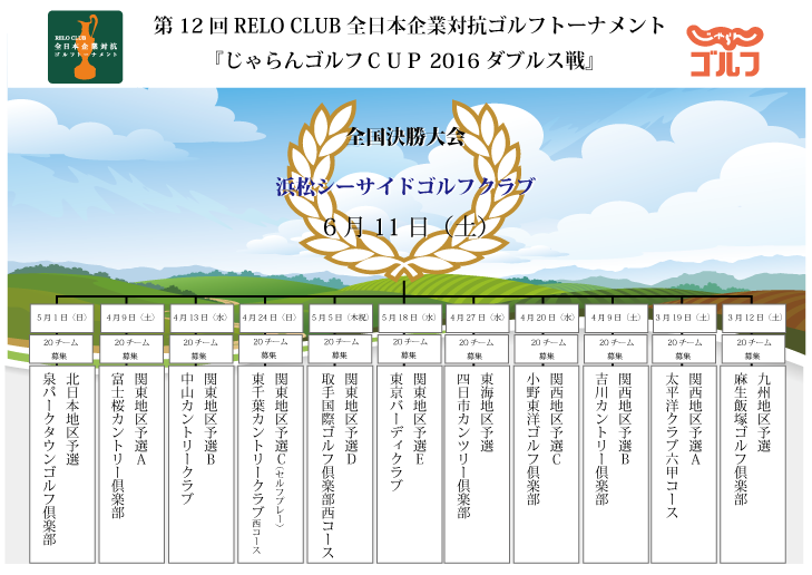 2016ダブルストーナメント表